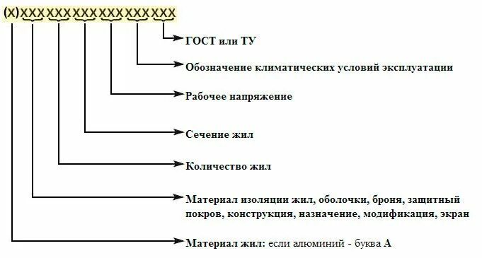 Маркировка проводов цифрами. Провода маркировка расшифровка. Расшифровка буквенных обозначение проводов. Буквы маркировки кабелей расшифровка.