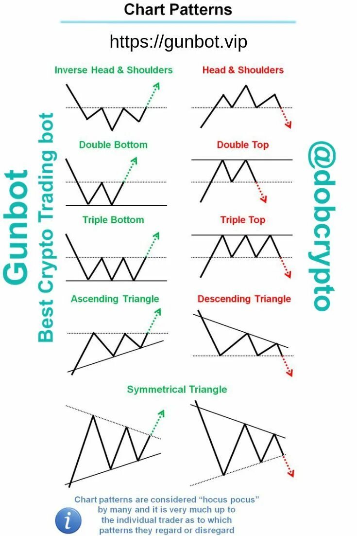 Chart patterns. Паттерны в трейдинге. Паттерн форекс. Reversal patterns трейдинг.