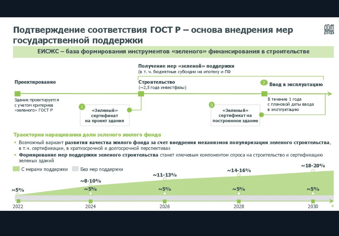 Единый институт развития