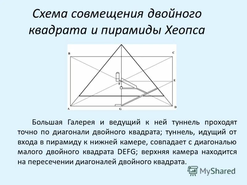 Базовые формы. Теорема пифагора таблица. Сумма двух квадратов. Математический диктант сумма и произведение. Удвоенный квадрат.