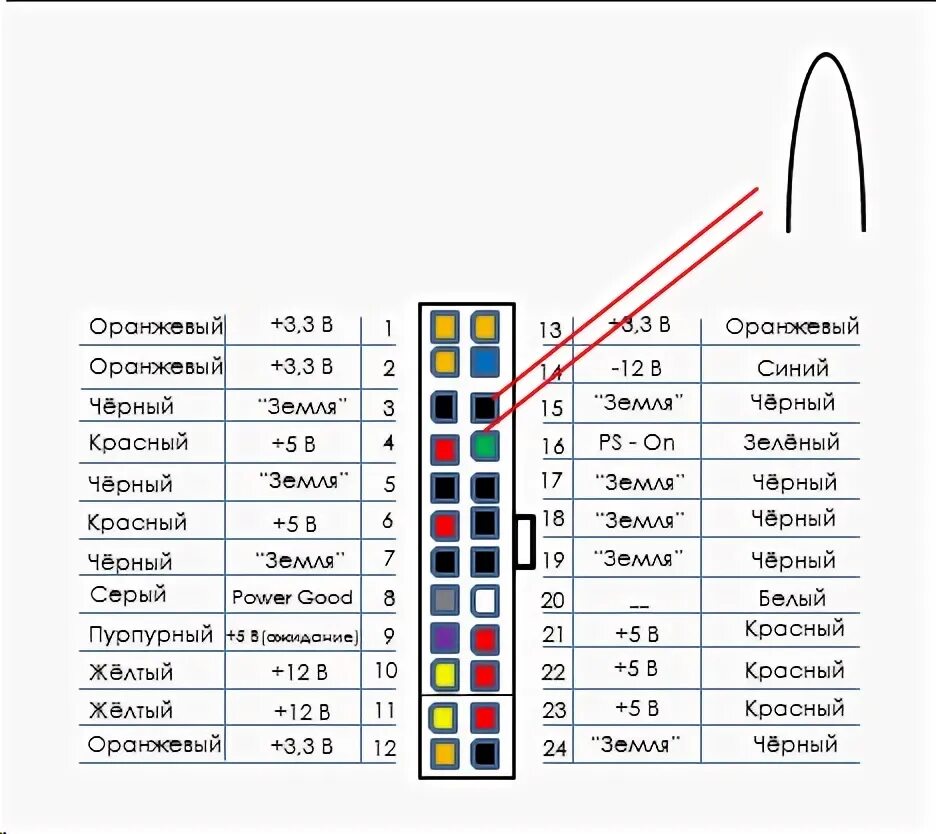 Какие контакты замыкать для включения. Схема разъема блока питания компьютера. Схема контактов БП компьютера. Схема проводов блока питания компьютера. Провода 12 вольт в блоке питания компьютера.