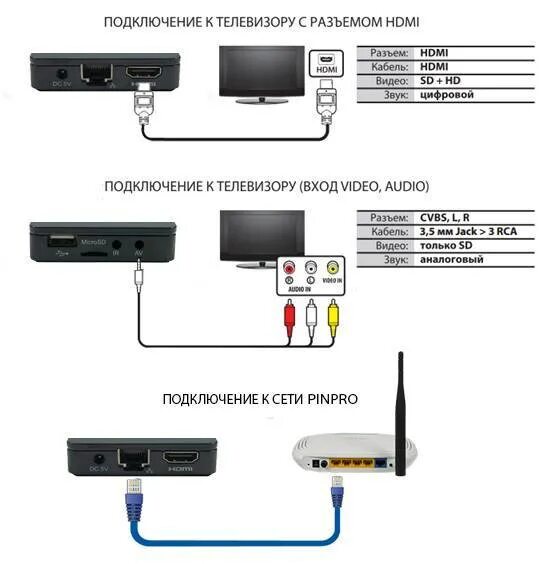 Как подключить тв станцию к телевизору. Схема подключение ТВ приставки к HDMI. Схема подключения кабеля к телевизору. Схемы подключения телевизора к ТВ приставке через кабель HDMI. Схема подключения телевизионного кабеля.