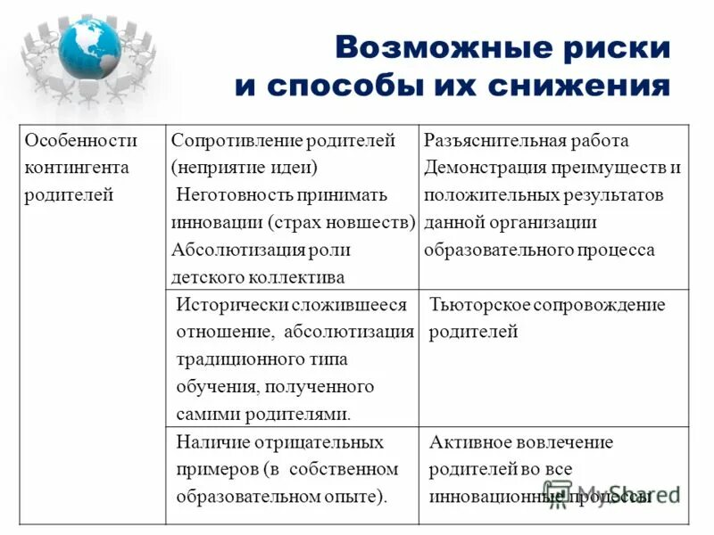 методология проекта. демонстрация преимуществ. манифестация три ротации. архивные объявления авито. архив объявлений.