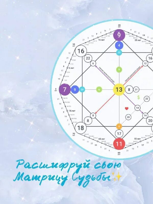 17 энергия в матрице судьбы. Матрица судьбы энергия таблица. Звезда в матрице судьбы. Звезда в матрице судьбы. Звезда в матрице судьбы.