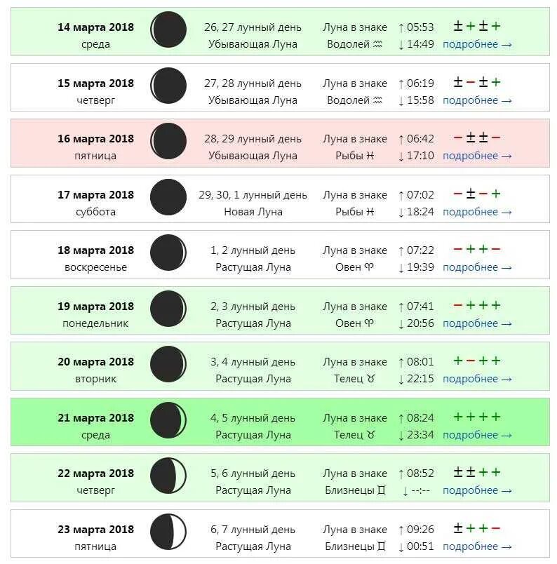 Лнный Алендарь стрижек. Лунные дни для стрижки волос. Благоприятные лунные дни для стрижки волос. Календарь стрижка волос по лунному календарю. Дни для стрижки в марте 2023