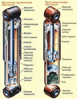 Масляные газовые стойки