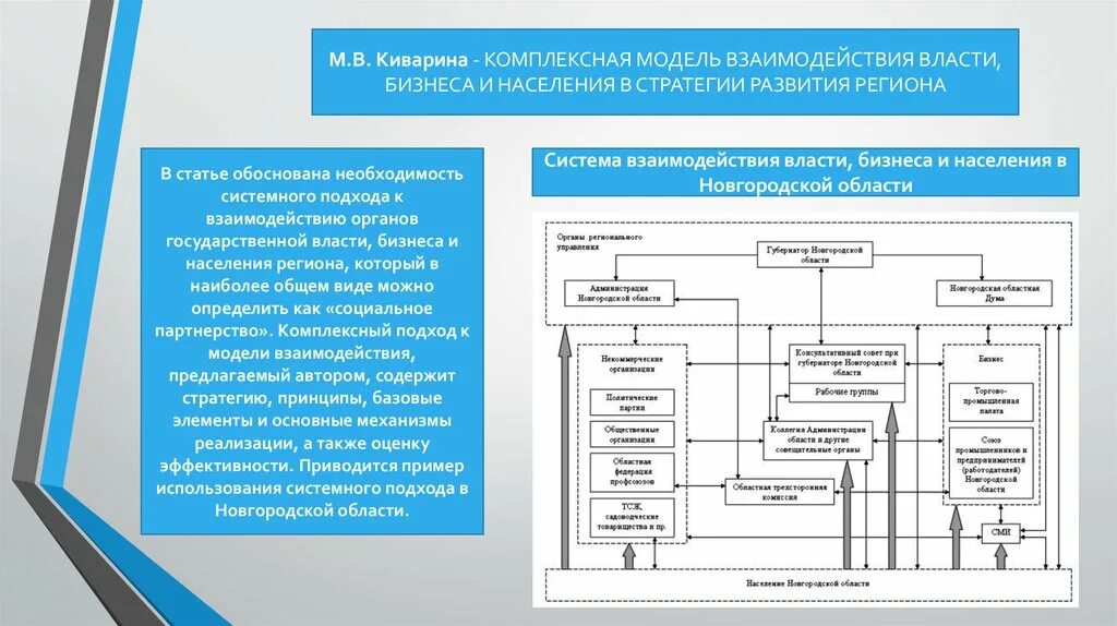 Сферы взаимодействия власти и общества. Модель взаимодействия власти и бизнеса в России. Механизмы взаимодействия власти и бизнеса. Схема взаимодействия органов власти и бизнеса. Взаимодействие органов государственной власти с населением.