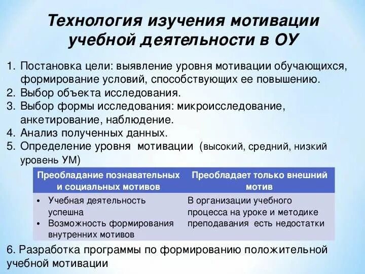 Цель мотивации учебной деятельности. Учебная деятельность мотив цель. Определение мотивации учебной деятельности. Методики изучения учебной мотивации. Методика изучение мотивации школьников