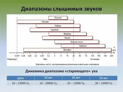Как звучит частота 528