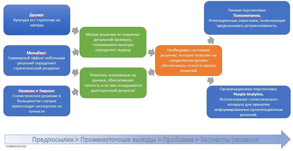 Решение измениться. Урок парламентаризма. Картинка во сколько раз больше. Пути решения проблем малого бизнеса. Проблемы налогообложения и пути их решения.