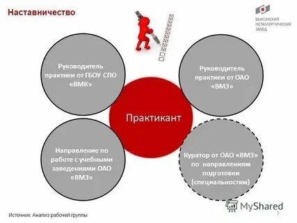 Лучшие практики наставничества образовательных организаций
