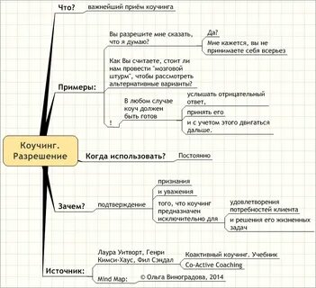 Примеры коучинга