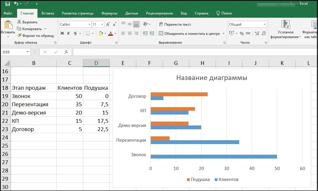 Excel воронка. Воронка диаграмма в эксель. как сделать диаграмму воронки в эксель. эксель график воронка продаж. график воронка продаж в excel.