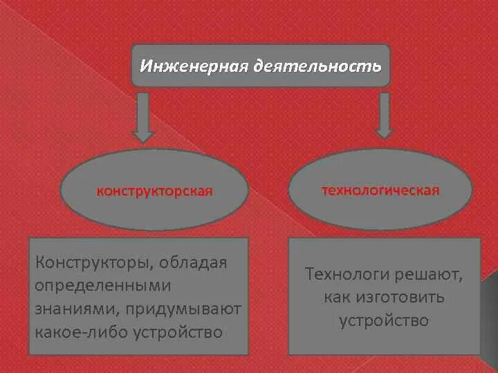 Виды инженерной деятельности. Цель инженерной деятельности. Инженерная деятельность, ее виды. Инженерная деятельность это определение. Организация инженерной деятельности