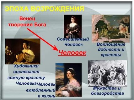 Новейшее время идеал человека