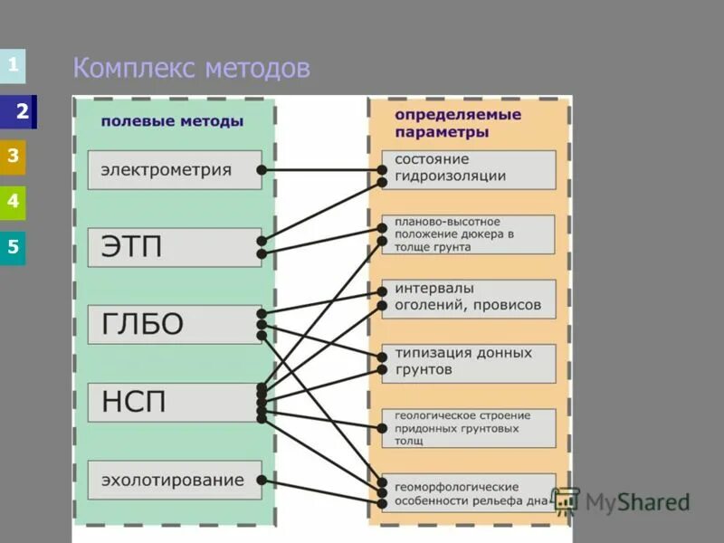 методы работы батиметрии. комплекс геохимических методов. комплексы методов поисков. комплексы методов поисков. комплексы методов поисков.