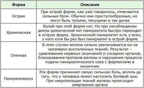 Тошнит после приема железа