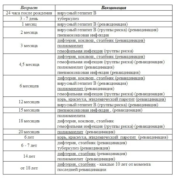 Национальный календарь прививок для детей в России до года. Прививки детям до 3 лет график. Календарь прививок для детей до 3 лет в России таблица 2021. График прививок до года ребенку таблица прививок. Прививка акдс и полиомиелит