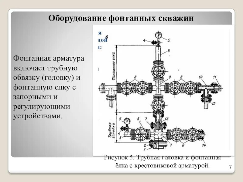Трубодержатель фонтанной арматуры. Фонтанная арматура это. Фонтанная арматура 2афт 2. Фонтанная крестовая арматура (4афк-50-700) высокого давления. Фонтанная арматура 2афт 2.
