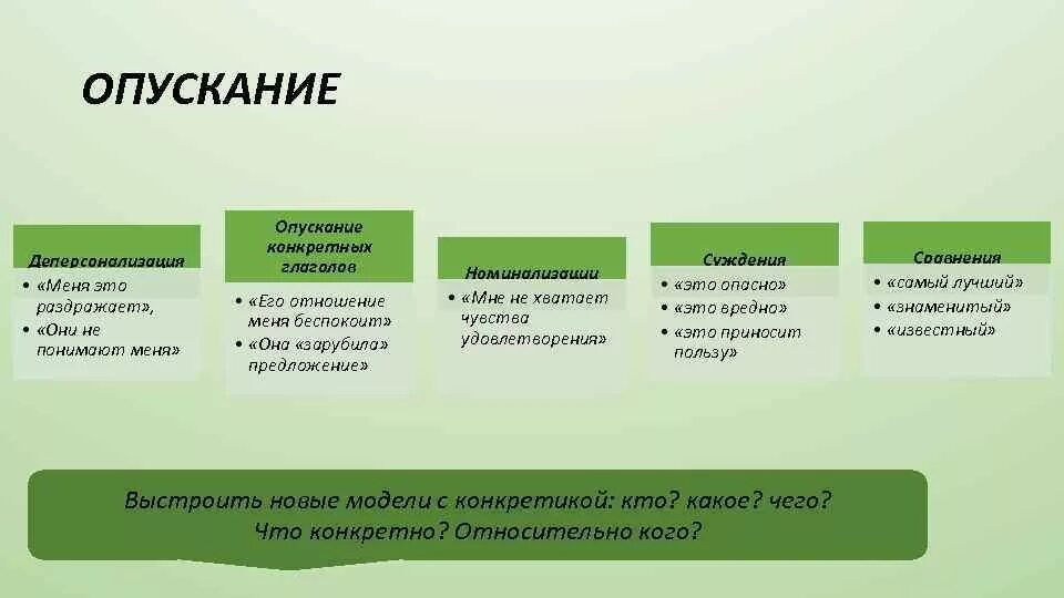 Компания умникс пользуется языковой моделью