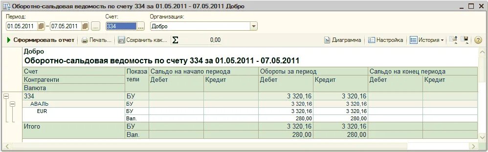 Оборотно-сальдовая ведомость по счету 69. Оборотно сальдовая по счету 69. Осв 05 счета. Оборотно-сальдовая ведомость по счету 73. Счет 69.11