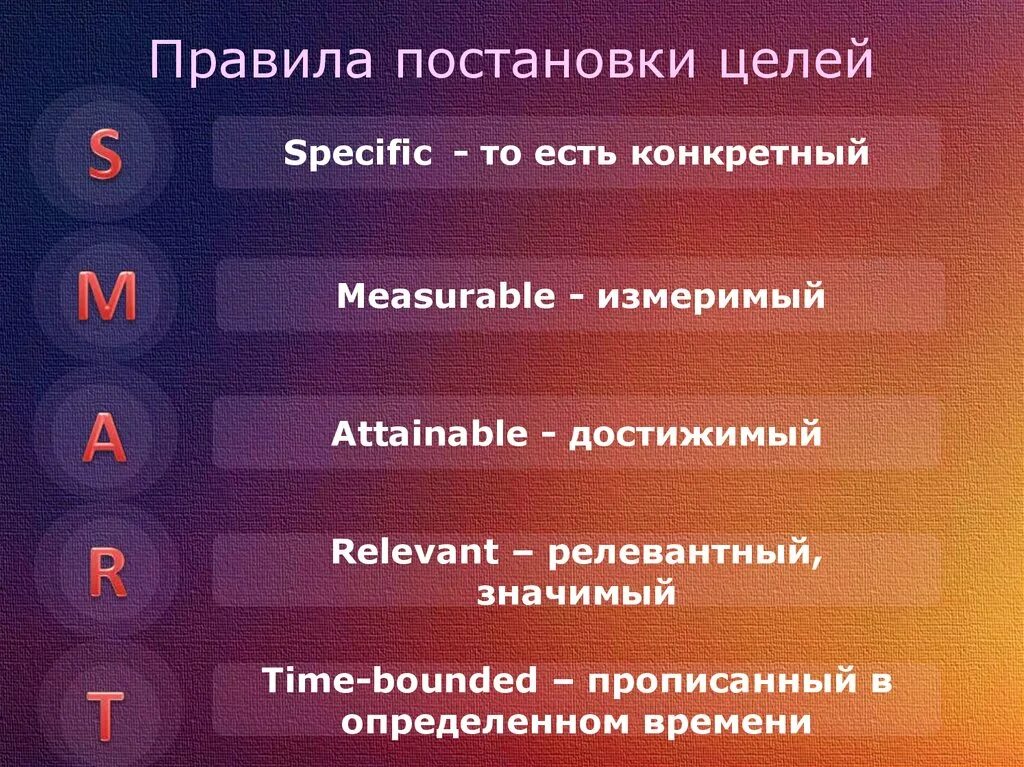 Последовательность постановки целей. Правила постановки целей. Правило постановки цели. Правила целеполагания. Правила формулирования цели.