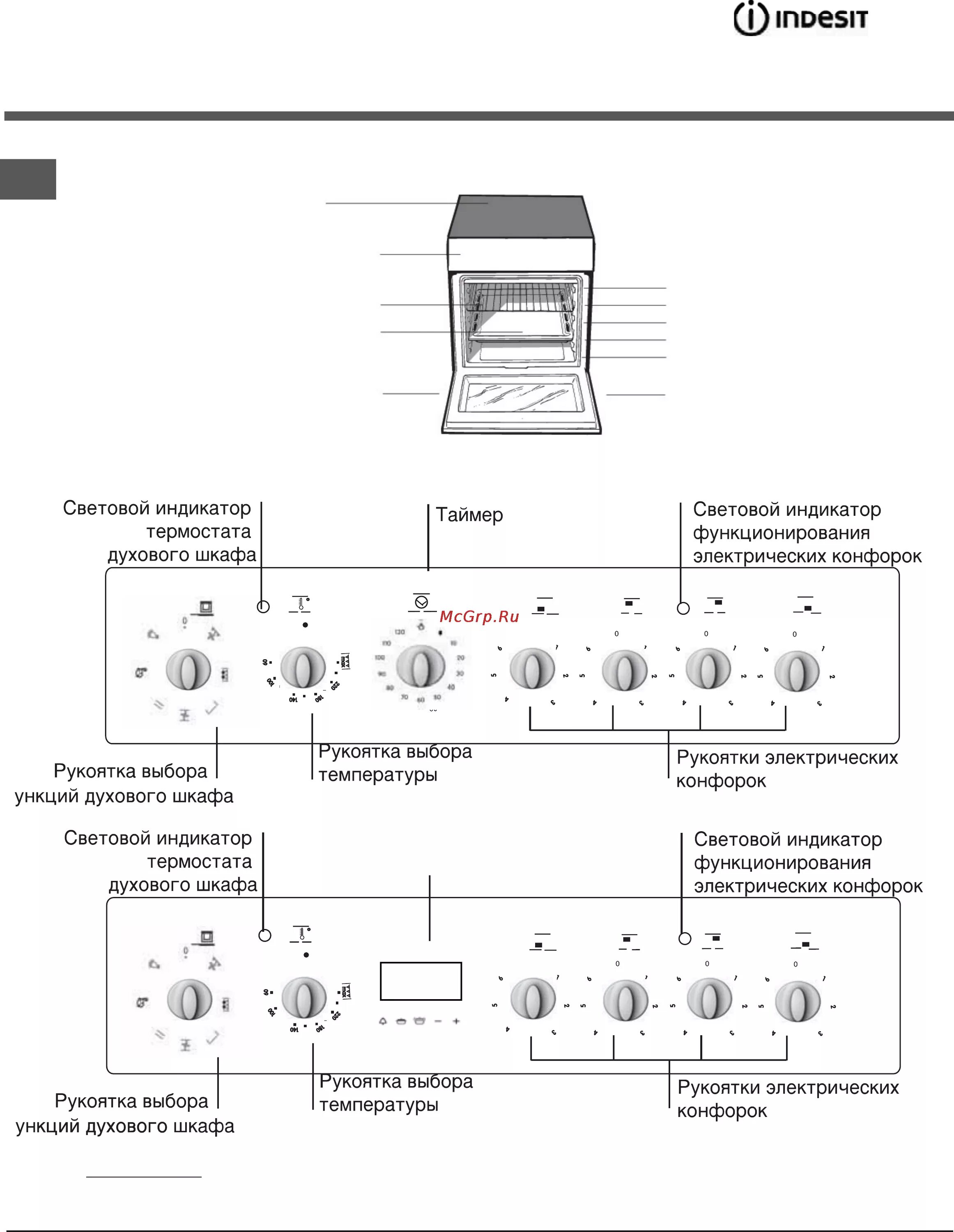 Духовка индезит режимы