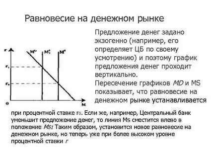 Денежный рынок предложение денег