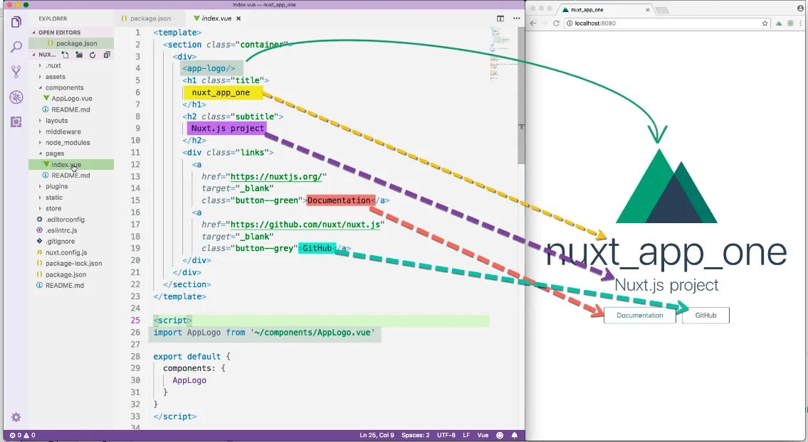 Nuxt import. Схема работы Nuxt. Nuxt components. Хуки Nuxt. Nuxt Layout.