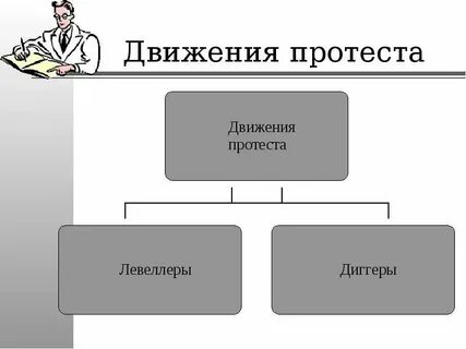 Формы массового движения протеста в колониях