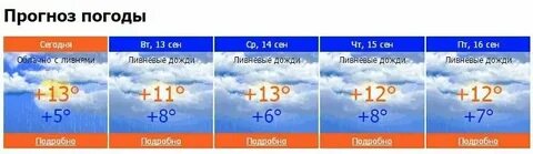 Погода чайковский в ноябре