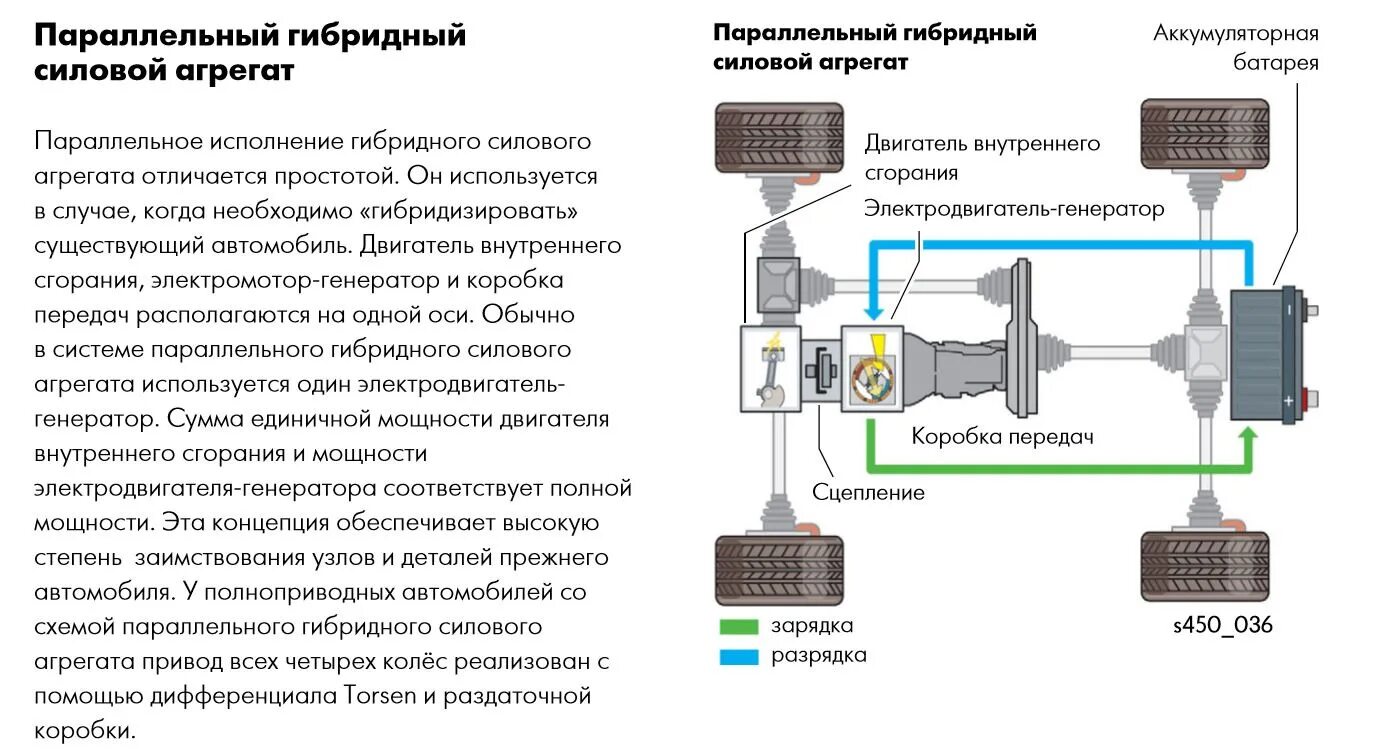 Чем отличаются гибридные. Схема трансмиссии гибридных автомобилей. Схема силового агрегата гибридного автомобиля. Схема гибридного привода. Схема силовой установки электромобиля.