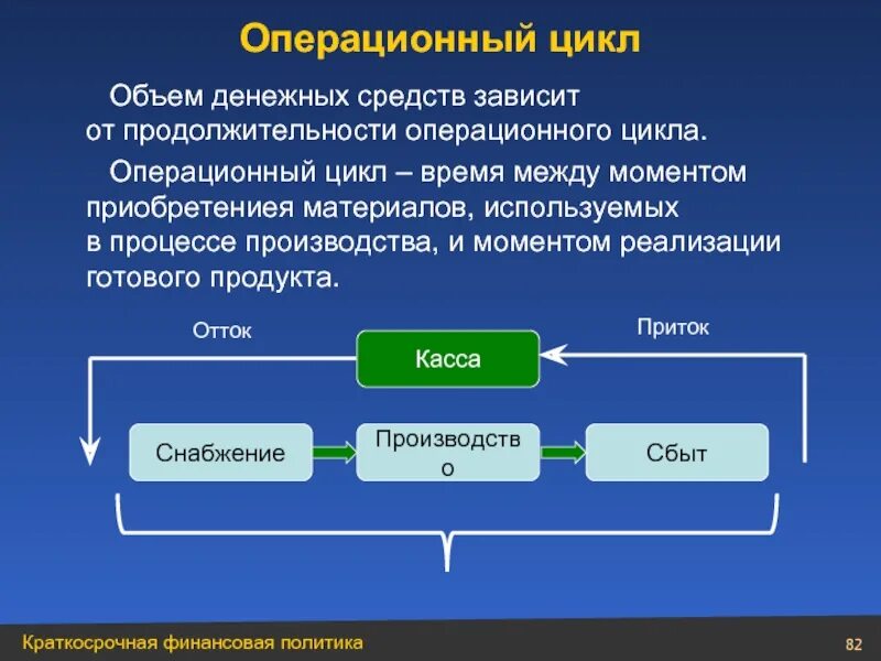 Лучшие циклы документальных. Производственный цикл операционный цикл финансовый цикл. операционный и финансовый цикл формула. операционный цикл и финансовый цикл. операционный производственный и финансовый циклы предприятия.