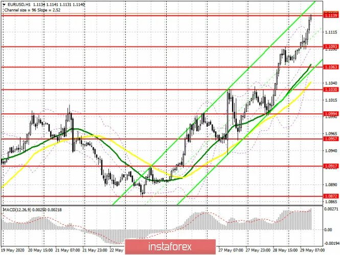 Игра на курсе валют. Курс 29 май. Usd moex. Биржа биткоин график для сахарной бумаги. Курс биржа.