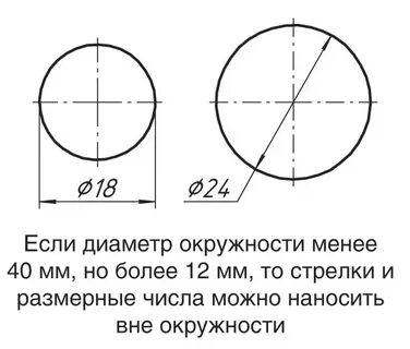 Обозначение круга на чертеже