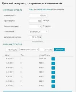 Досрочное погашение потребительского кредита в сбербанке