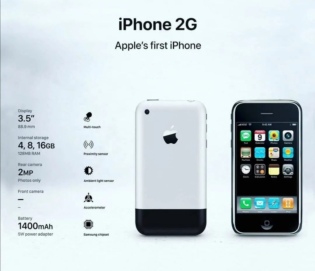 Как отсоединить айфон от айпада. Iphone 13 pro max 2 sim карты. Iphone 2g 2007. Микрофон iphone 6/6s/6 plus/6s plus. Айфон 1 2 3.