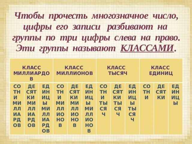 Сорок первых натуральных чисел в порядке возрастания. Чтобы прочитать многозначное число. запись многозначных чисел 5 класс. как читают многозначные числа. как называются многозначные числа.