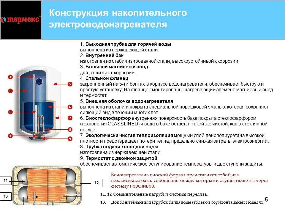 Конструкция водонагревателя Термекс 80 литров. Схема устройства водонагревателя Термекс 50 литров. Бойлер электрический Термекс Stainless g5 устройство. Водонагреватель Термекс 10 литров конструкция.