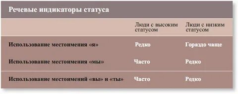Статус индикатора