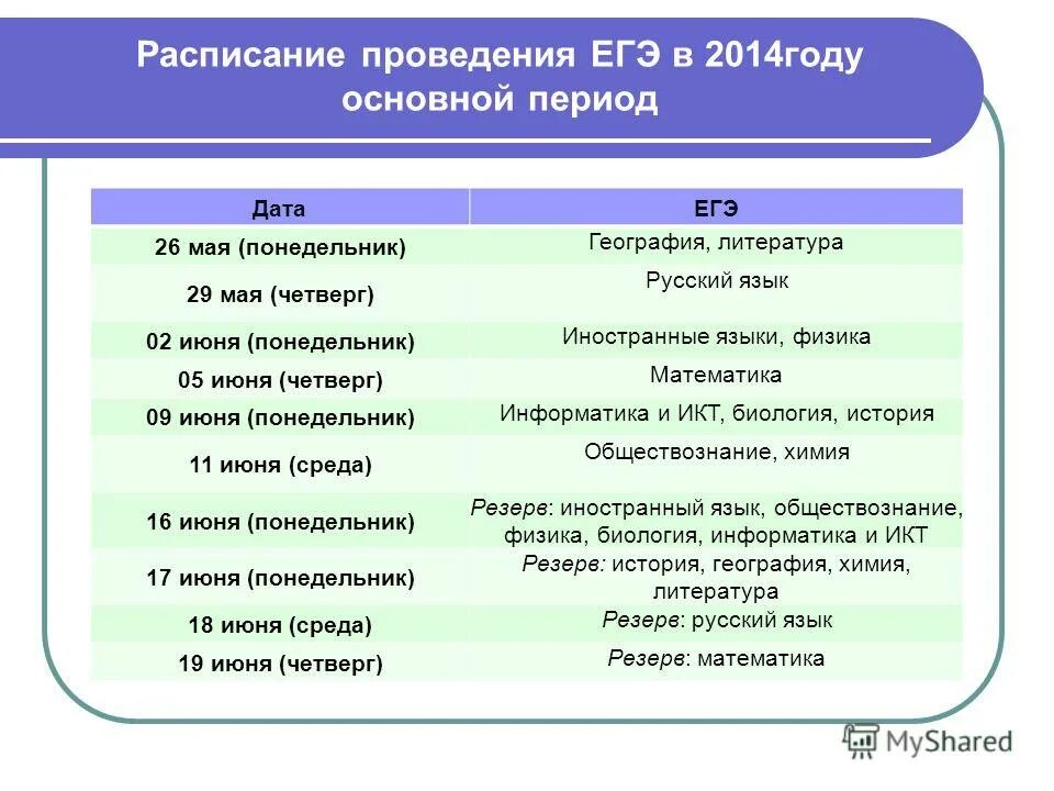 Общество это в обществознании егэ. Среда егэ. Расписание егэ 23. Огэ громова 2022 ответы. Человек и общество обществознание.