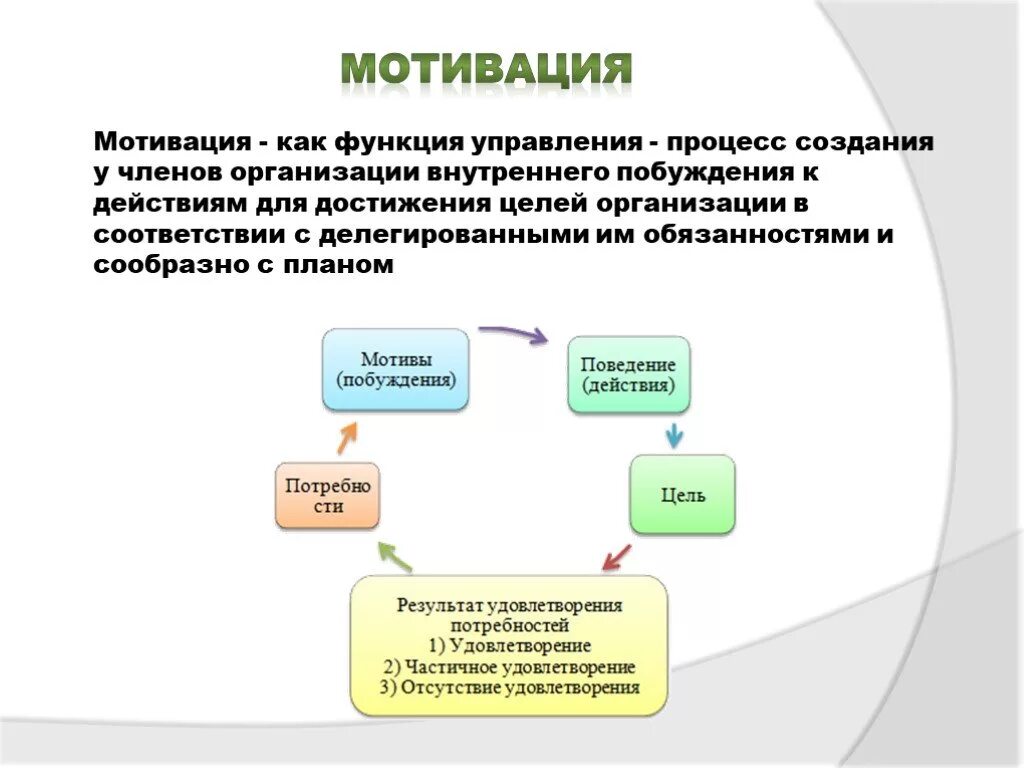 Стимулирование менеджеров. Функции менеджменатм отивация. Функция мотивации в управлении. Мотивация как функция управления. Мотивация как функция менеджмента.