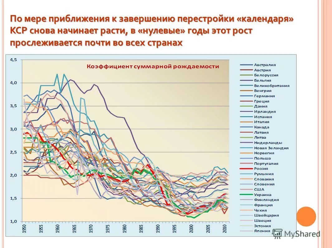 Нулевые года это какие