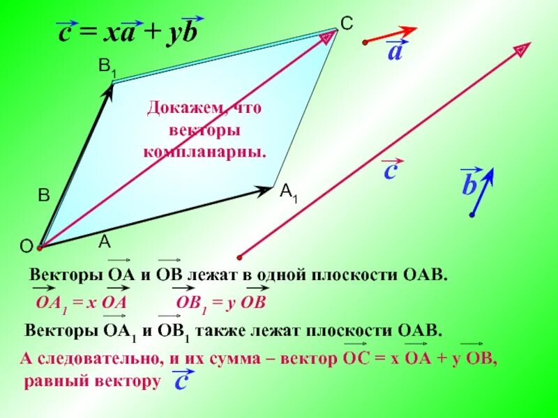 Докажите что векторы c. Компланарность векторов. Векторы компланарны если. Векторы лежат в одной плоскости. Доказательство компланарности трех векторов.