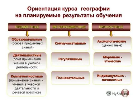 География курс обучения