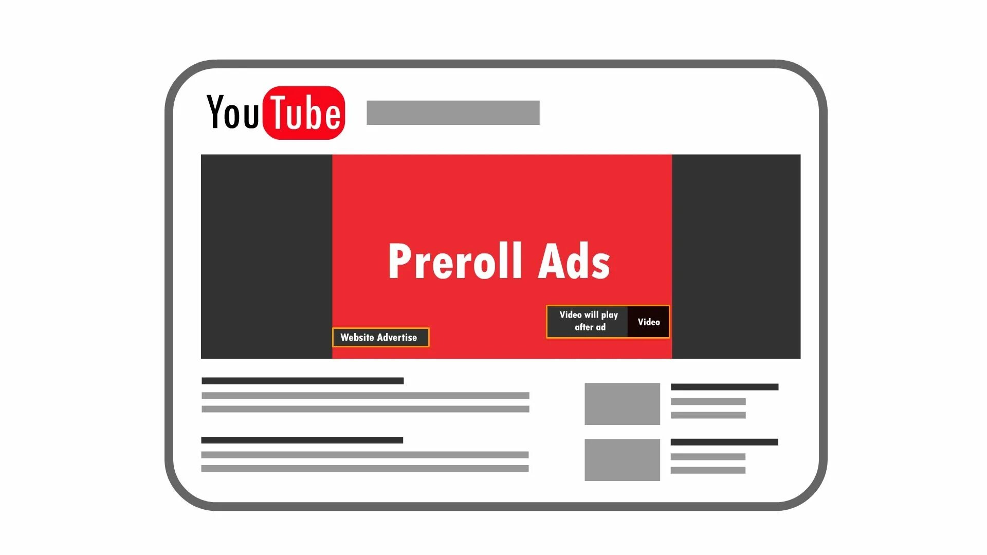 Pre-Roll ads. Pre Roll на ютуб. Youtube TRUEVIEW. Преролл реклама.