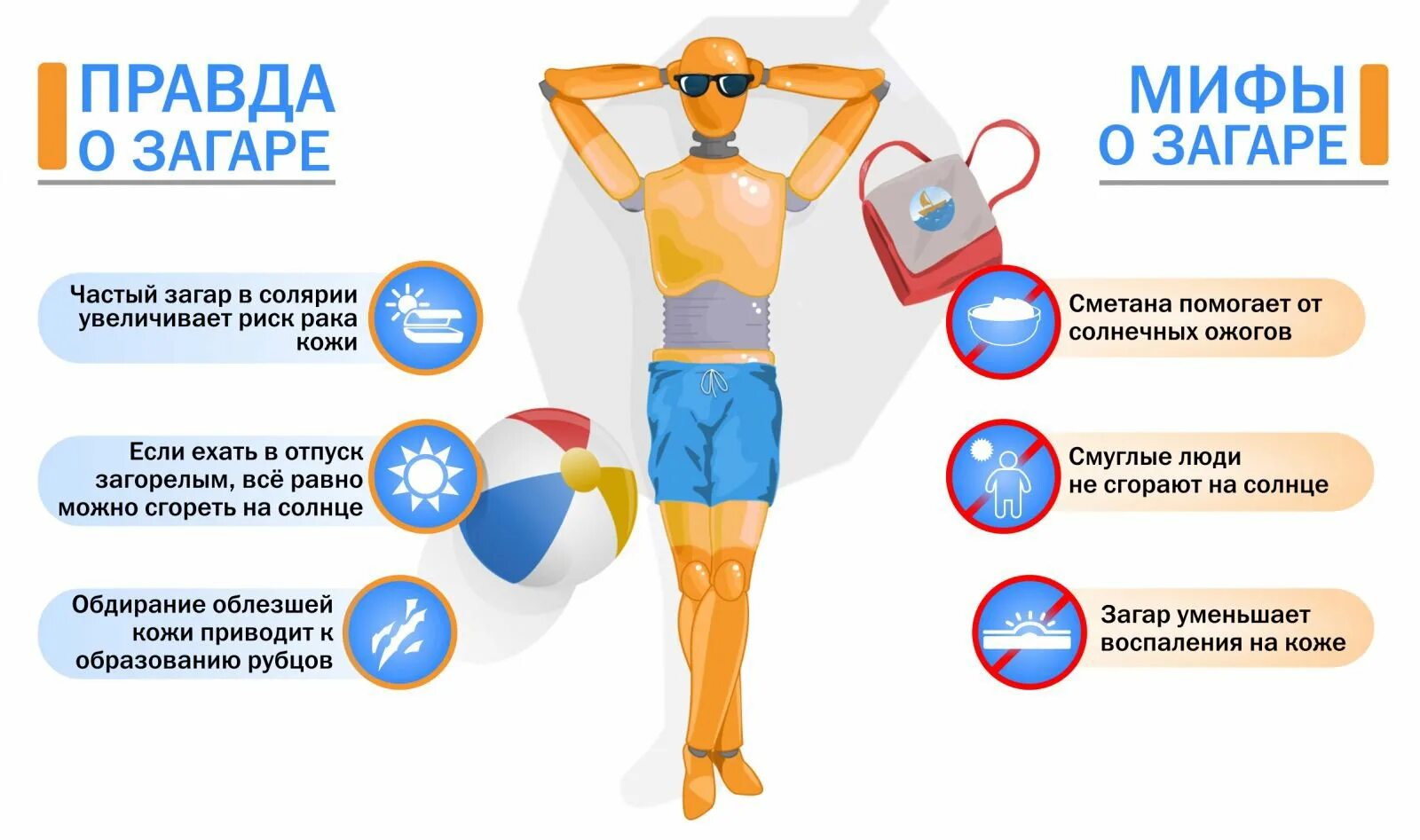 От солнечных ожогов что помогает. Правда и мифы о загаре. Загар полезные или вредные. Полезный загар. Как правильно загорать.