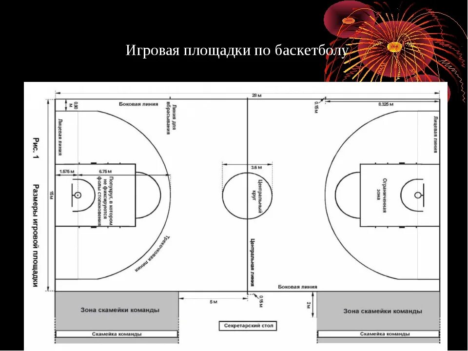 Количество игроков в баскетболе в 1 команде. Схема баскетбольной площадки с размерами. Разметка трехсекундной зоны в баскетболе. Линии разметки баскетбольной площадки. Как называются зоны поля в баскетболе.