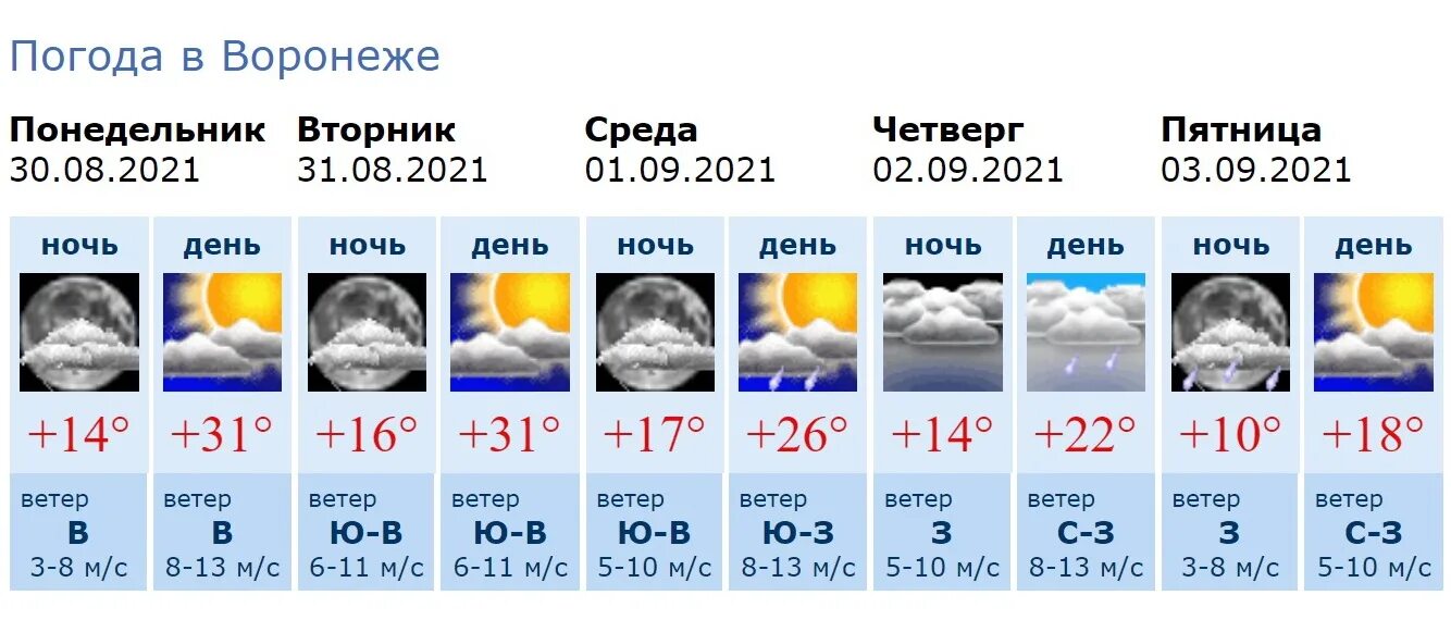 Погода воронеж на неделю 14. Теплая погода. Погода в Воронеже на 10. Погода в Воронеже. Температура воздуха.