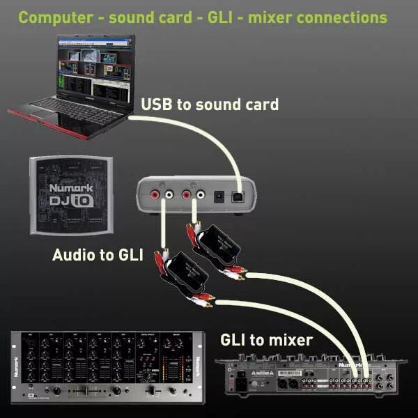 Connected sounds. Внешняя звуковая карта Numark stereo|io. Внешняя звуковая карта Numark DJ io USB. Драйвера для внешней звуковой карты. Connect Audio Sound Card.